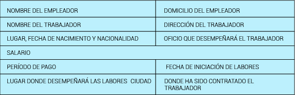 Ayuda practica