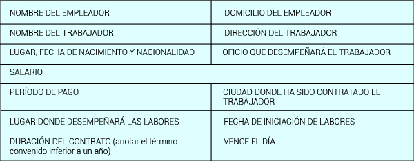 Ayuda practica