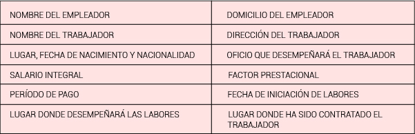 Ayuda practica