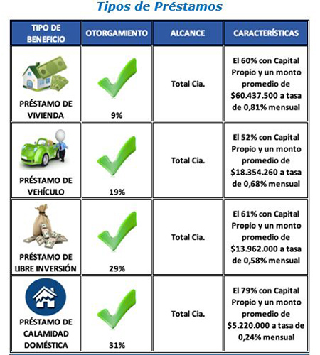 Beneficios 2021