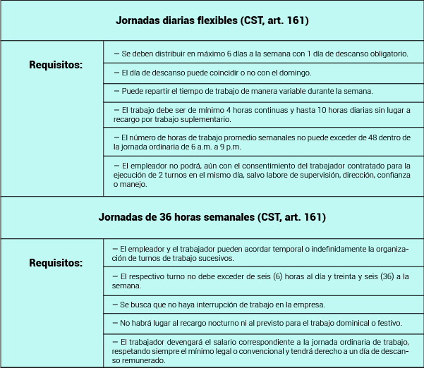 jornada