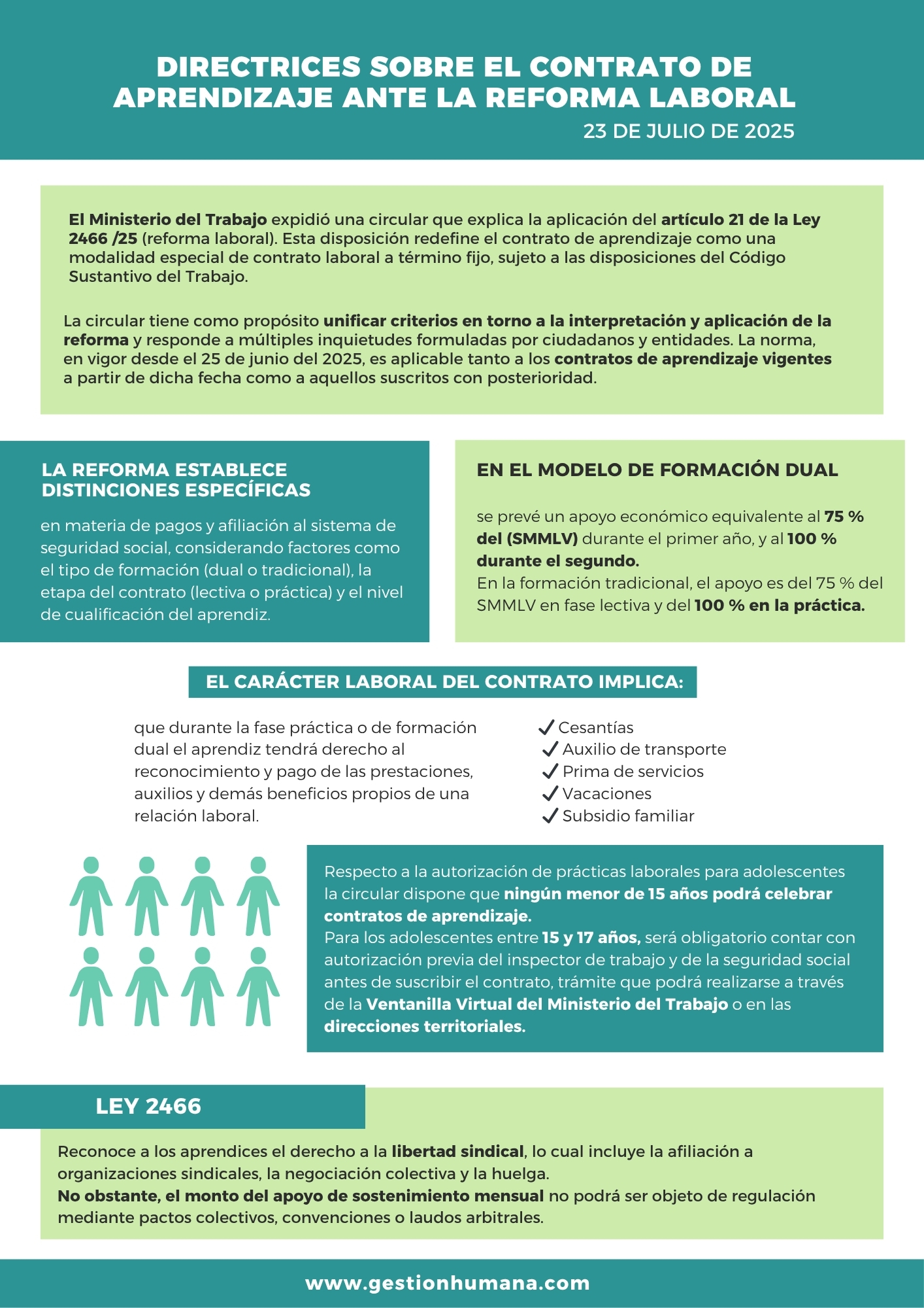 Directrices sobre el contrato de aprendizaje ante la reforma laboral