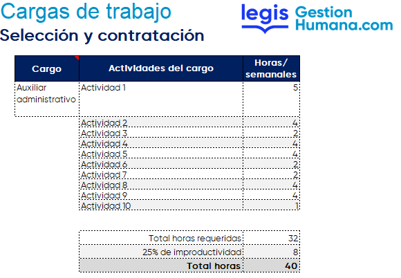 Selección