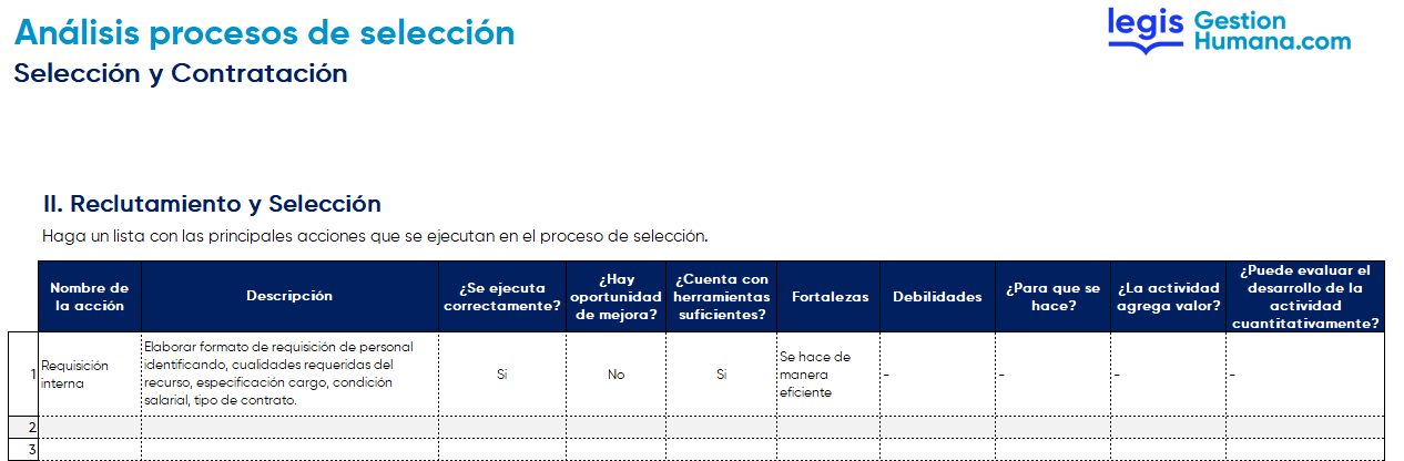 Planeación anual de personal