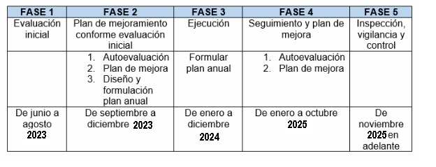 Grafico 1